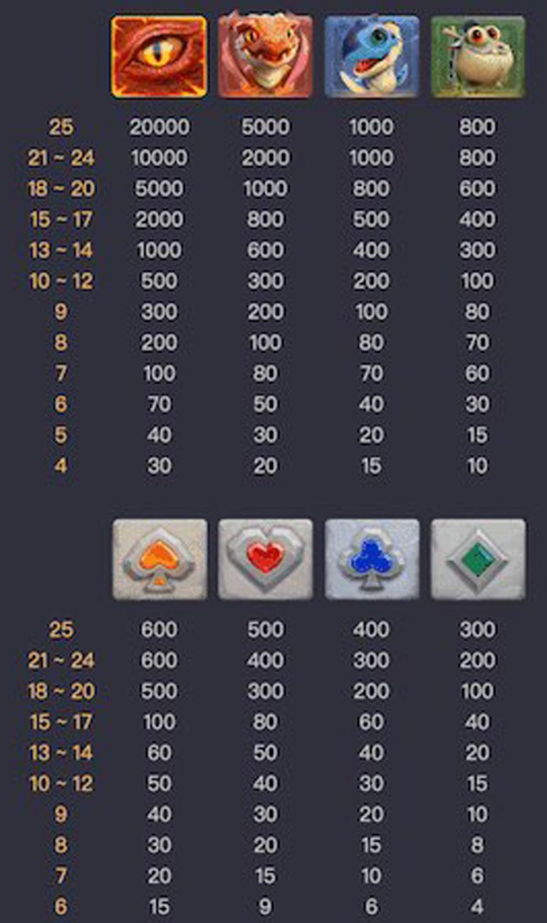 เกมสล็อตDRAGON HATCH